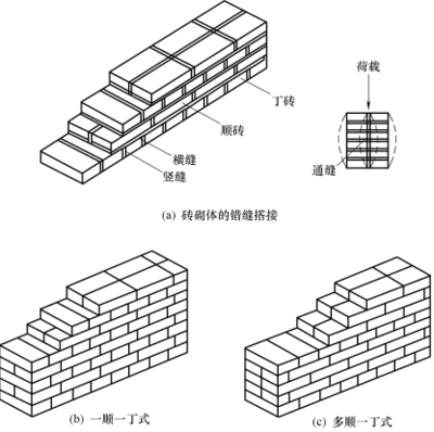 建筑构造